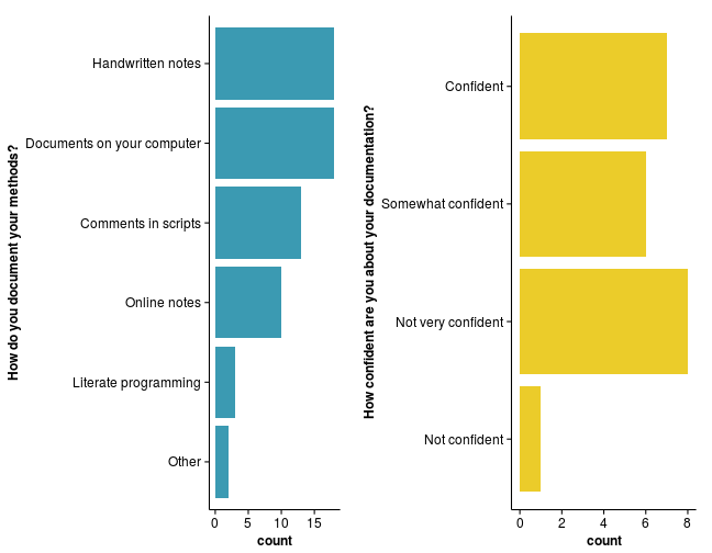 plot of chunk plot-sharing