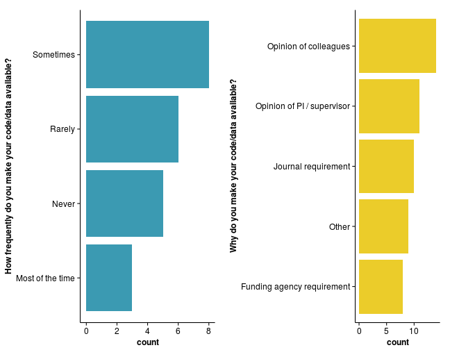 plot of chunk plot-records