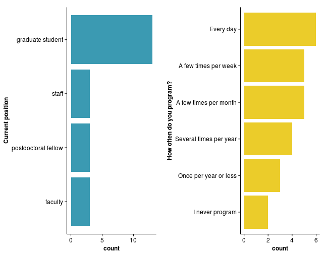 plot of chunk plot-who