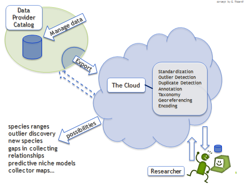 graphic explaining data mobilization and the challenge of getting enhanced data back into the provider's database